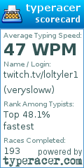 Scorecard for user verysloww