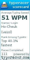 Scorecard for user vesol