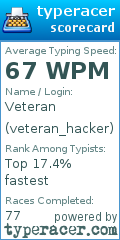 Scorecard for user veteran_hacker