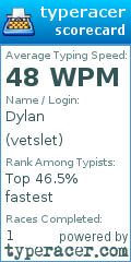 Scorecard for user vetslet