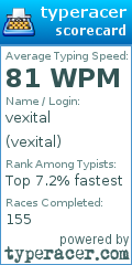 Scorecard for user vexital