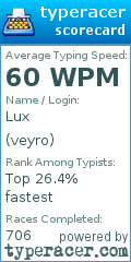 Scorecard for user veyro