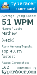 Scorecard for user vezix