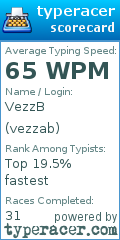 Scorecard for user vezzab