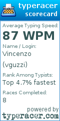 Scorecard for user vguzzi