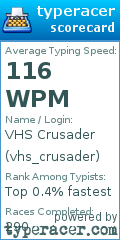 Scorecard for user vhs_crusader