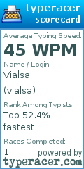 Scorecard for user vialsa