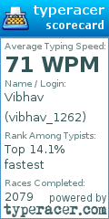 Scorecard for user vibhav_1262