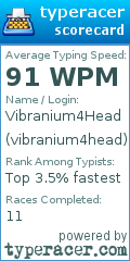 Scorecard for user vibranium4head