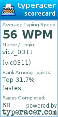 Scorecard for user vic0311