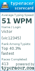 Scorecard for user vic12345