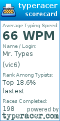 Scorecard for user vic6