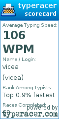 Scorecard for user vicea