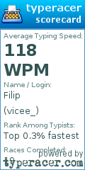 Scorecard for user vicee_