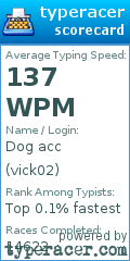 Scorecard for user vick02