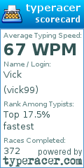 Scorecard for user vick99