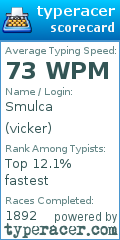 Scorecard for user vicker