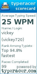 Scorecard for user vickey720