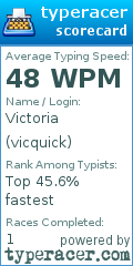 Scorecard for user vicquick