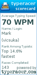 Scorecard for user vicsuka