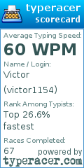 Scorecard for user victor1154