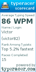 Scorecard for user victor82