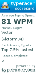 Scorecard for user victorm04