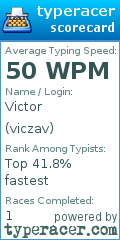 Scorecard for user viczav