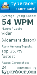 Scorecard for user vidarharaldsson