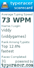 Scorecard for user viddygames