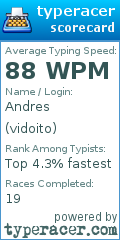Scorecard for user vidoito