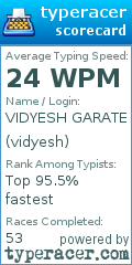 Scorecard for user vidyesh