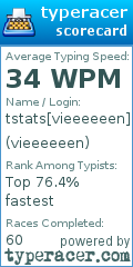 Scorecard for user vieeeeeen
