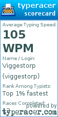 Scorecard for user viggestorp