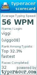 Scorecard for user viggo08