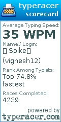 Scorecard for user vignesh12