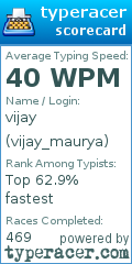 Scorecard for user vijay_maurya