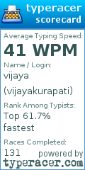 Scorecard for user vijayakurapati