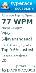Scorecard for user vijayanandead