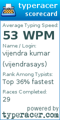 Scorecard for user vijendrasays