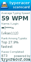 Scorecard for user vikas112