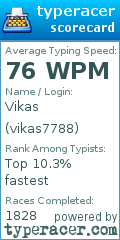 Scorecard for user vikas7788