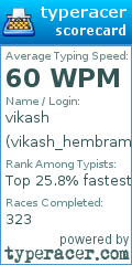 Scorecard for user vikash_hembram