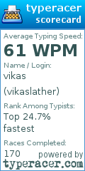Scorecard for user vikaslather