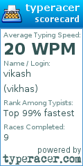 Scorecard for user vikhas