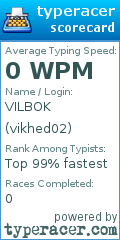 Scorecard for user vikhed02