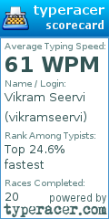 Scorecard for user vikramseervi