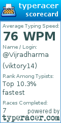 Scorecard for user viktory14