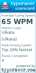 Scorecard for user vilkata