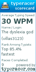 Scorecard for user villas3123